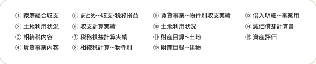 現状把握により資産運用の問題点を明らかにします